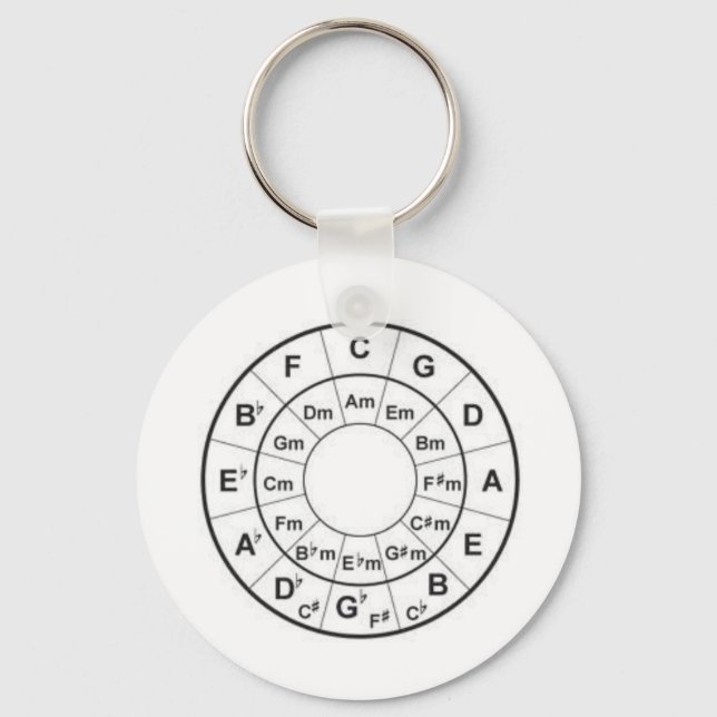 Porte-clés Cycle du quatrième porte - clé (Recto)