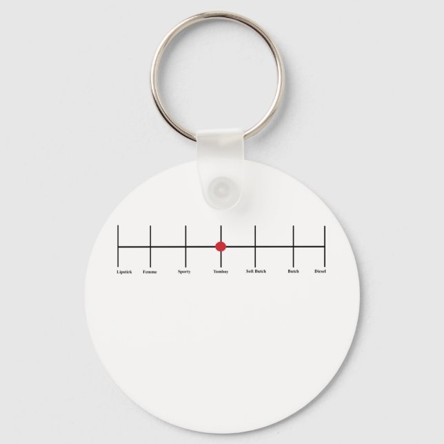 Porte-clés Degré De Lesbianisme : Tomboy (Recto)