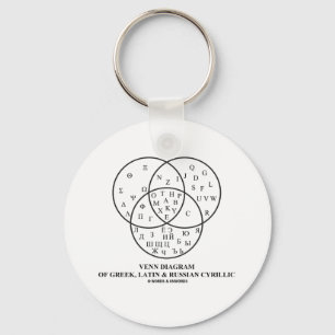 Porte-clés Diagramme Venn Du Cyrillique Grec, Latin Et Russe