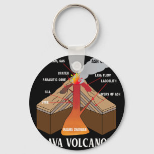 Porte-clés Earth Magma Lava Volcano Géologie Science