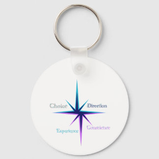 Porte-clés en cercle – Everyday Keychain