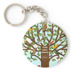 Faveurs de réunion familiale