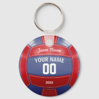 Joueur de volleyball Nom Année Équipe Rouge et Ble