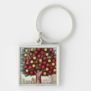 Porte-clés L'arbre de la modération, 1872