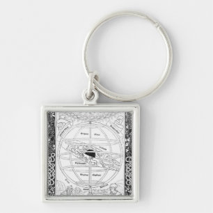 Porte-clés Le système de Ptolémée