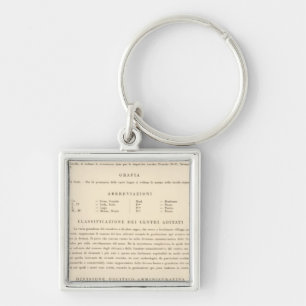 Porte-clés Légende Italie 2223
