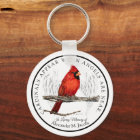 Les Cardinaux Apparaissent Quand Les Anges Sont Pr