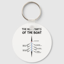 Les parties réelles du Bateau