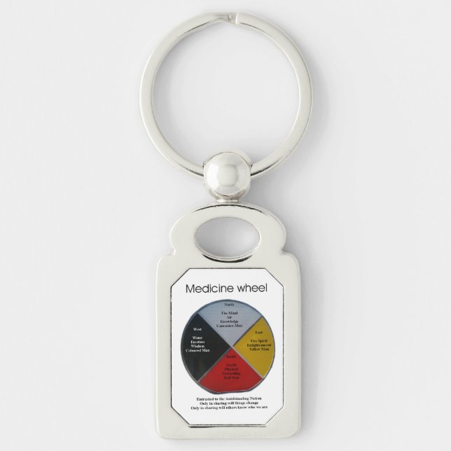 Porte-clés Médecine Mots Roue Rectangle Porte - clé métalliqu (Devant)