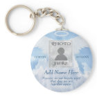 Mémorial photo en mémoire d'amour