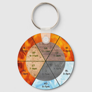 Porte-clés méridiens d'horloge d'orgue chinois éléments acupu