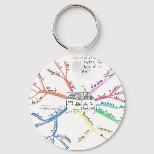 Porte-clés MindMap de l'école d'accueil (Recto)