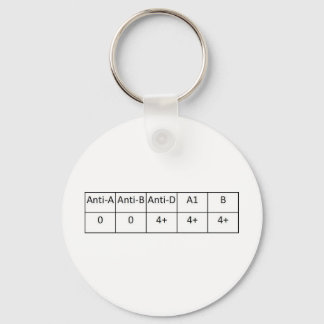 Porte-clés O positif