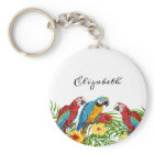 Oiseaux tropicaux perroquets bleu paume rouge nom 