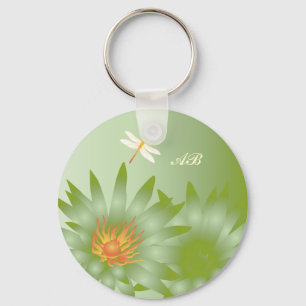 Porte-clés Personnalisable : Bouches vertes