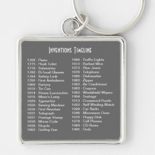 Porte-clés Porte - clé du calendrier des inventions