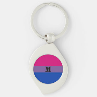 Porte-clés Porte - clé indicateur Bisexualité personnalisé