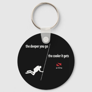 Porte-clés Porte - clé plus profond