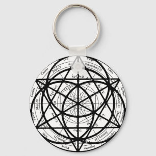 Porte-clés Porte - clé Yanatru