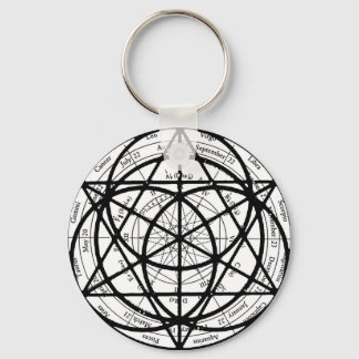 Porte-clés Porte - clé Yanatru