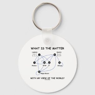 Porte-clés Quel est le problème avec ma vue du monde ?