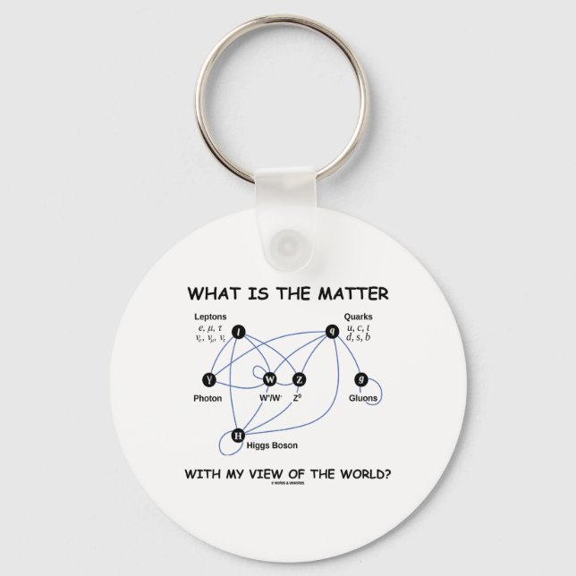 Porte-clés Quelle Est La Question Avec Ma Vision Du Monde ? (Recto)