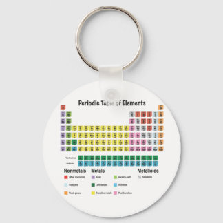 Porte-clés Tableau périodique des éléments