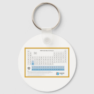 Porte-clés Tableau périodique d'IUPAC nouveau