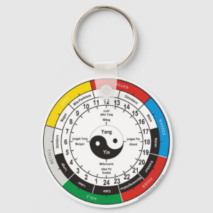 Porte-clés TCM Organuhr / horloge d'organe