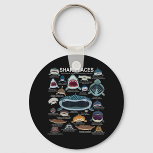 Porte-clés Visages de requins auxquels vous voulez participer