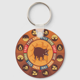 Porte-clés Zodiaque chinois - Cochon (sanglier)