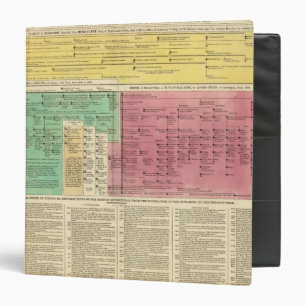 Portugal from 1092 to 1815 binder