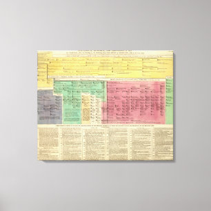 Portugal from 1092 to 1815 canvas print