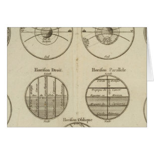 Positions of the Sphere