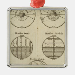 Positions of the Sphere Metal Ornament