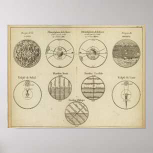 Positions of the Sphere Poster