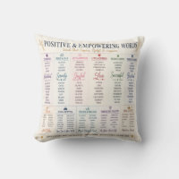 Positive & Empowering Words Inspirational Typograp