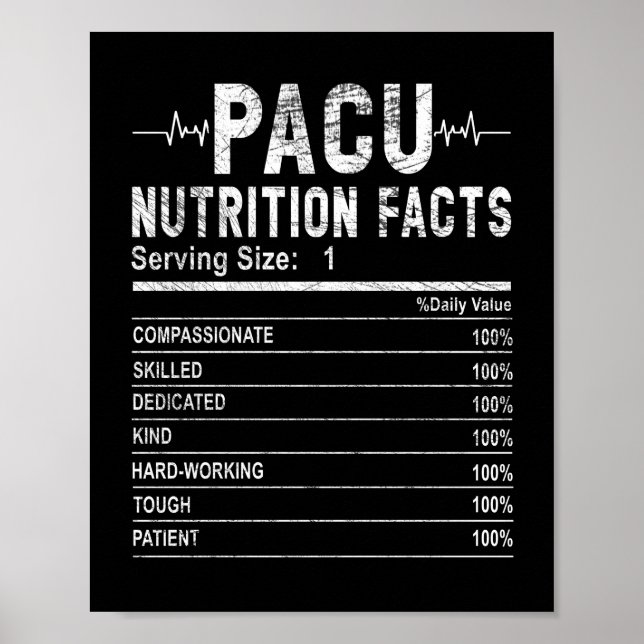 Post-anesthesia care unit nurse Nutrition Facts Poster (Front)