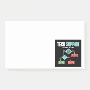 Post-it® Organigramme de l'assistance technique humour desk