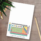 Tableau périodique des éléments - Utilisation péri