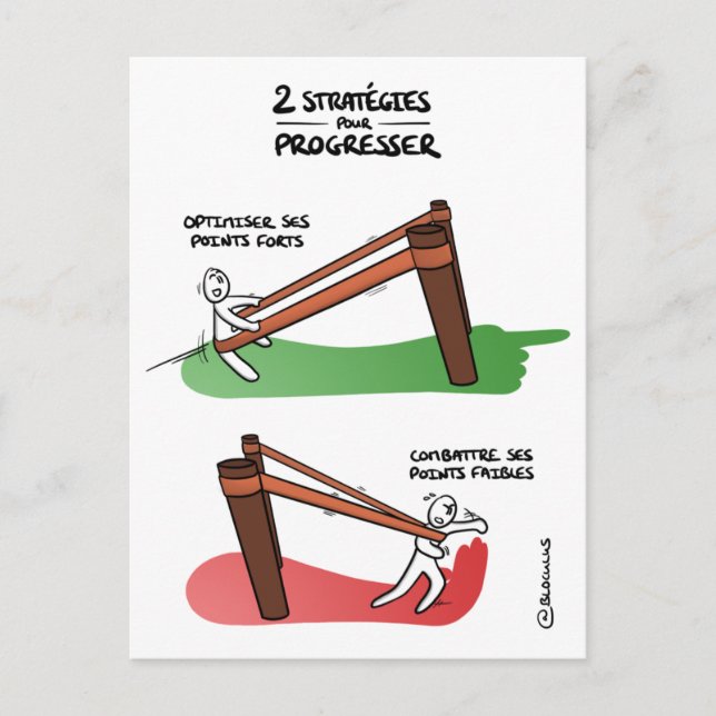 Postale Carte de coaching "Stratégie d'amélioration" (Devant)