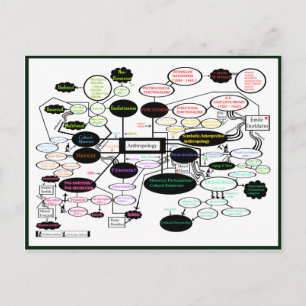 Postale Carte du concept d'anthropologie