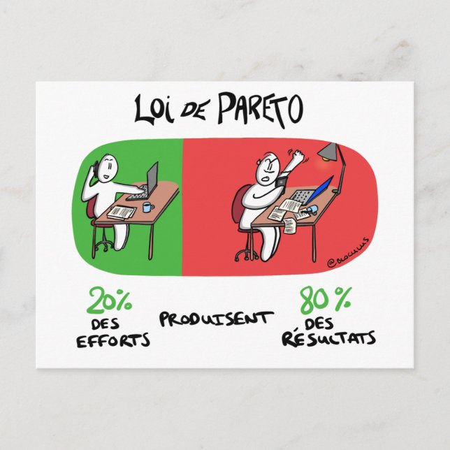 Postale Coaching Carte "Loi de Pareto" (Devant)