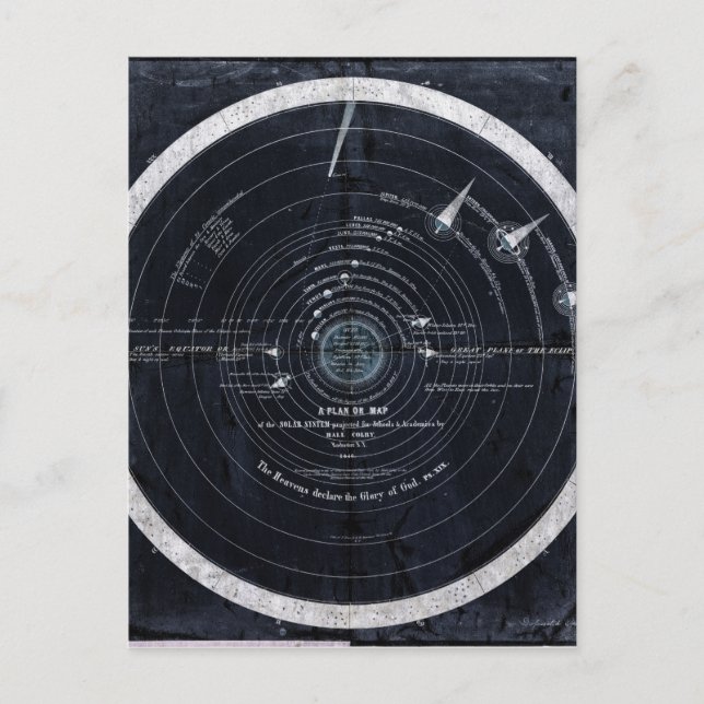 Postale Un plan ou une carte du système solaire (Devant)