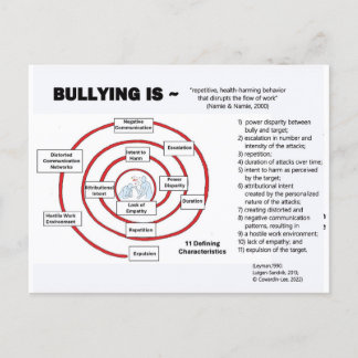 Postcard-The Bullying Cycle Postcard