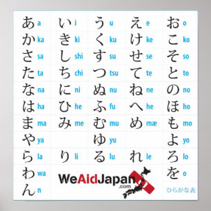 Poster ひらがな表 de diagramme de Hiragana de WeAidJapan