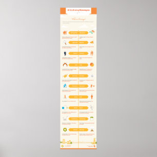 Poster 10 Homonymes déroutants : Partie I