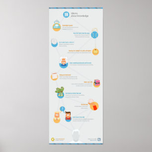 Poster 10 Idioms sur la connaissance