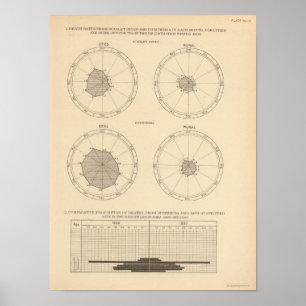 Poster 115 Décès fièvre écarlate, diphtérie