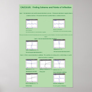 Poster 11" par 17" Visualiser les extrema et l'inflexion